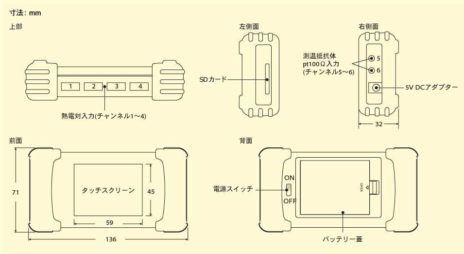 omega　6チャンネルデーターロガ